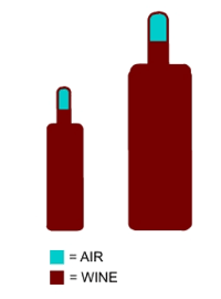 Comparing bottles