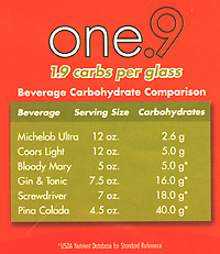 One.9 carbs comparison