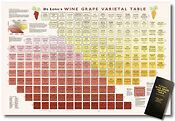 Wine Grape Varietal Table 