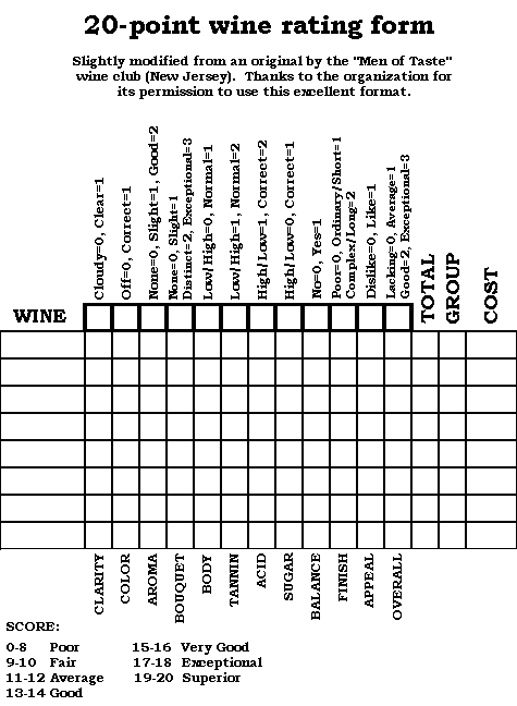 Tasting Form